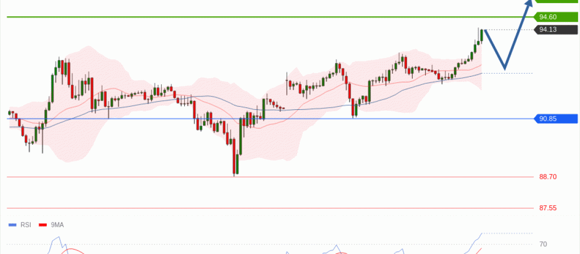 forex-technical-analisys-pivot-points-chart-CRUDE-OIL-WTI-2026-09-08-0ed7f.gif