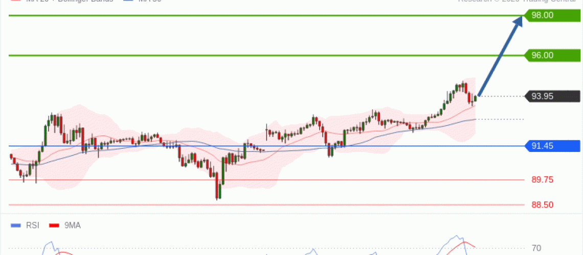 forex-technical-analisys-pivot-points-chart-CRUDE-OIL-WTI-2026-09-08-d2baa.gif