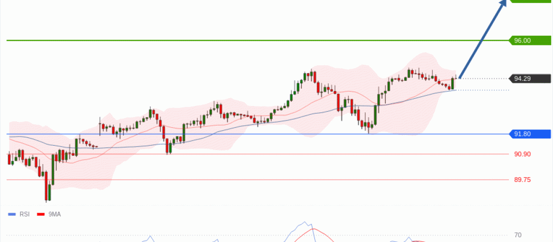forex-technical-analisys-pivot-points-chart-CRUDE-OIL-WTI-2026-09-09-26532.gif