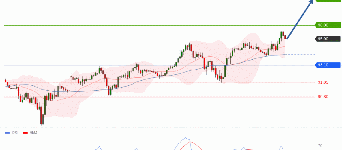 forex-technical-analisys-pivot-points-chart-CRUDE-OIL-WTI-2026-09-09-d2648.gif