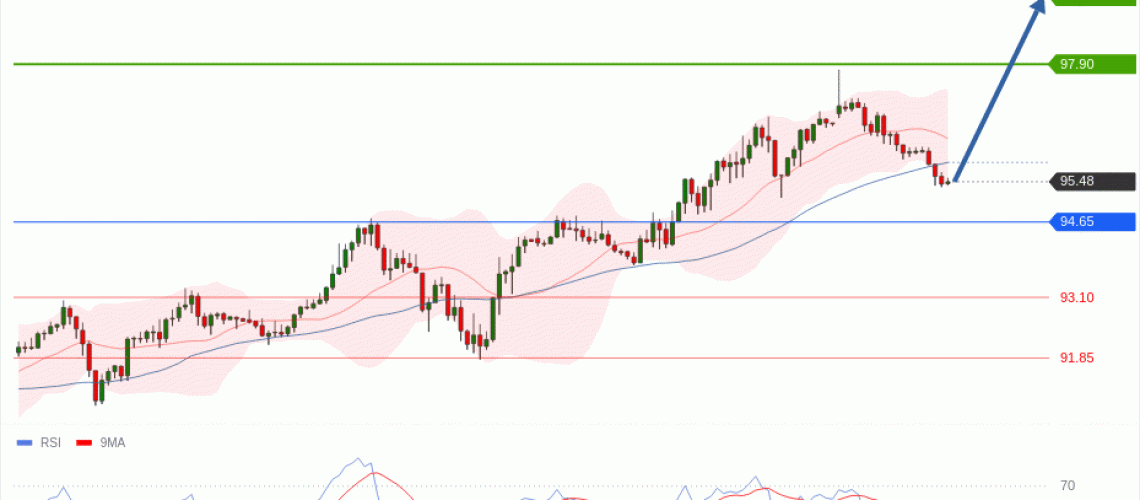 forex-technical-analisys-pivot-points-chart-CRUDE-OIL-WTI-2026-09-10-42db9.gif