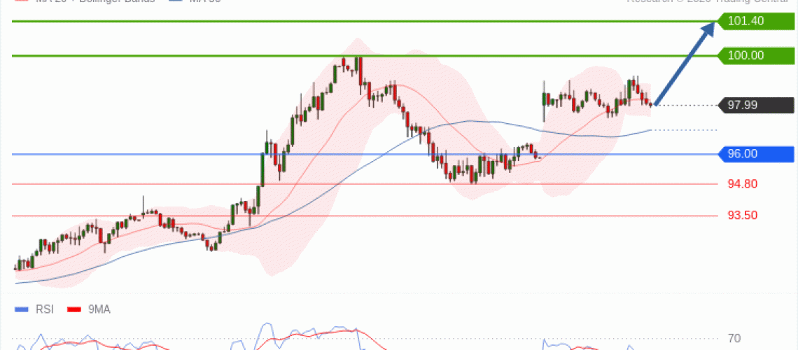 forex-technical-analisys-pivot-points-chart-CRUDE-OIL-WTI-2026-09-14-47ad7.gif
