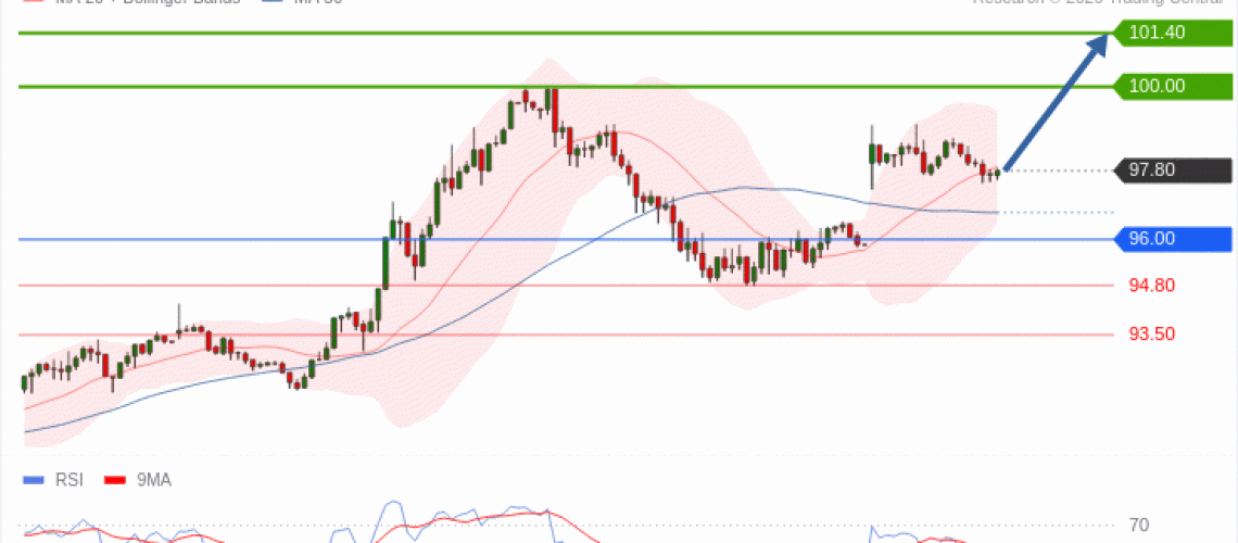 forex-technical-analisys-pivot-points-chart-CRUDE-OIL-WTI-2026-09-14-a9791.gif