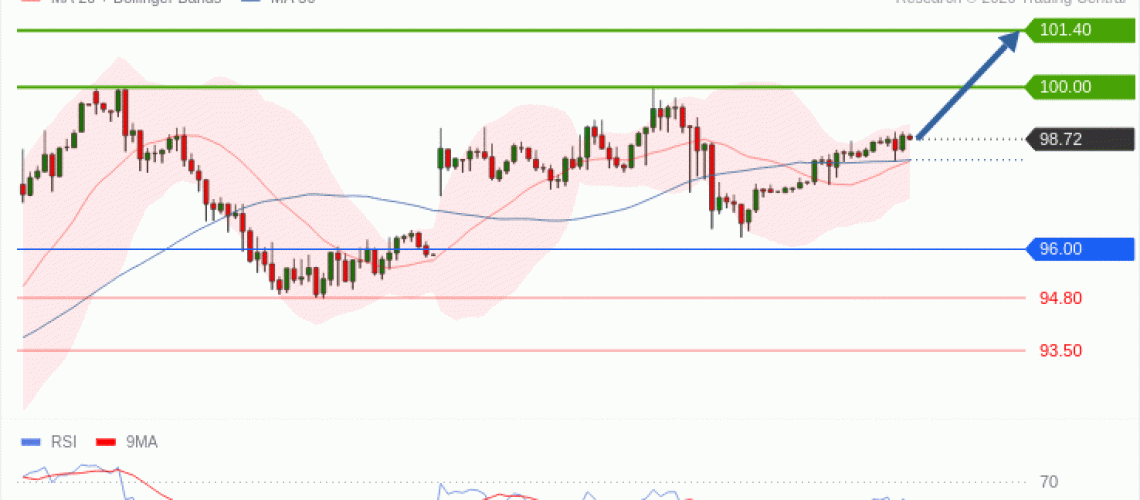 forex-technical-analisys-pivot-points-chart-CRUDE-OIL-WTI-2026-09-15-10a31.gif