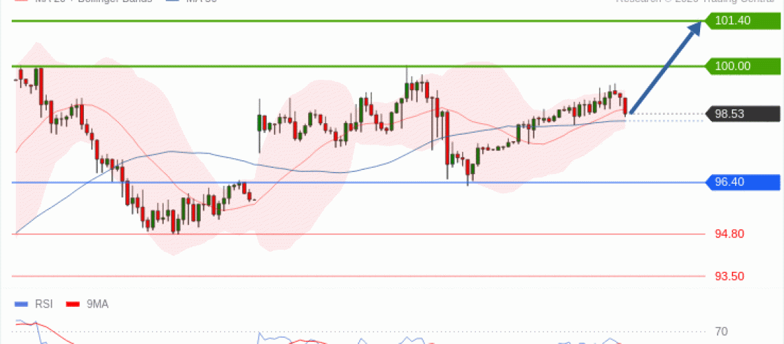 forex-technical-analisys-pivot-points-chart-CRUDE-OIL-WTI-2026-09-15-62456.gif