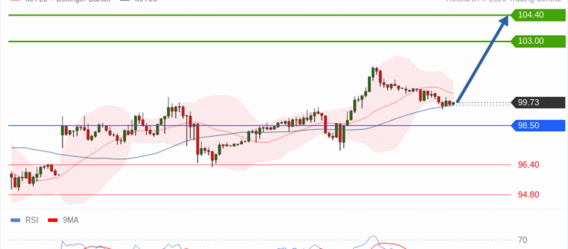 forex-technical-analisys-pivot-points-chart-CRUDE-OIL-WTI-2026-09-16-e84f6.gif