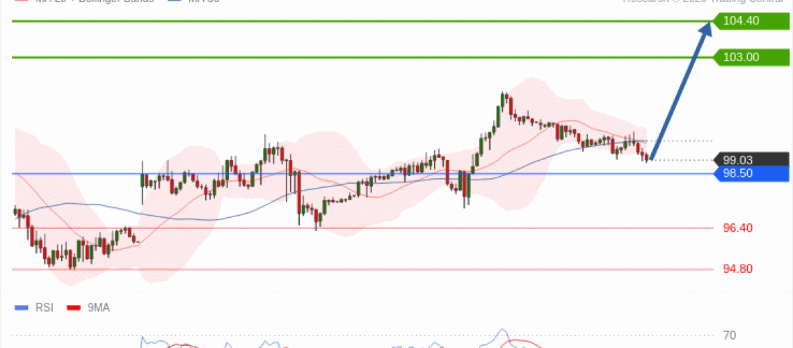 forex-technical-analisys-pivot-points-chart-CRUDE-OIL-WTI-2026-09-16-ef541.gif