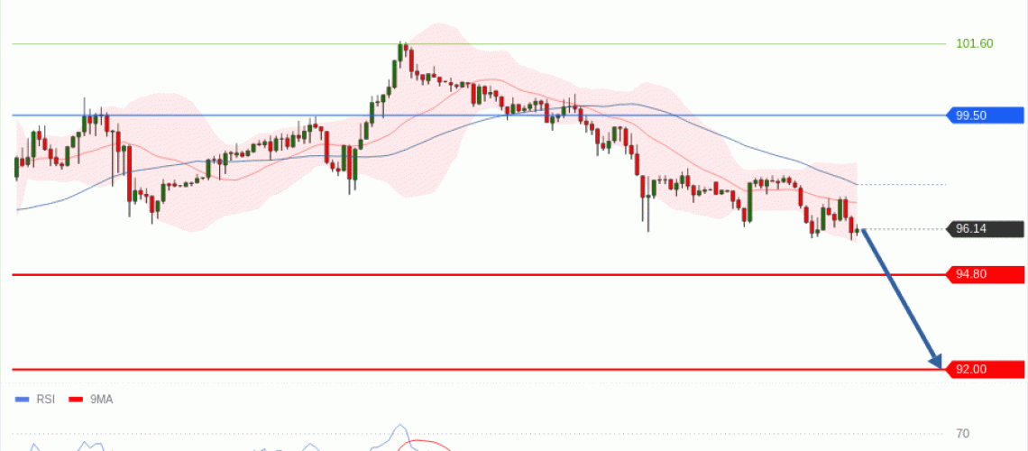 forex-technical-analisys-pivot-points-chart-CRUDE-OIL-WTI-2026-09-17-9a52c.gif