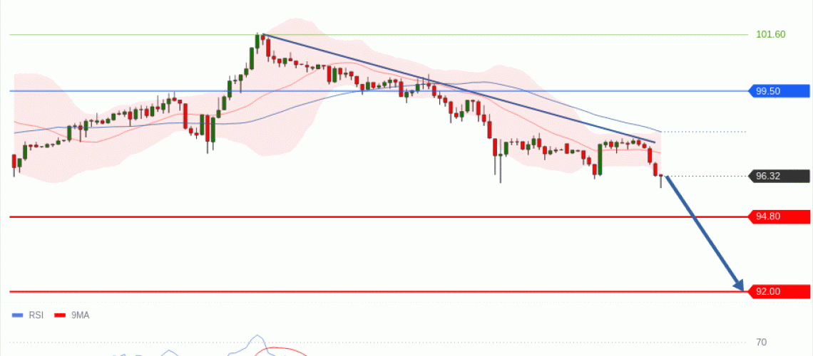 forex-technical-analisys-pivot-points-chart-CRUDE-OIL-WTI-2026-09-17-fdef7.gif