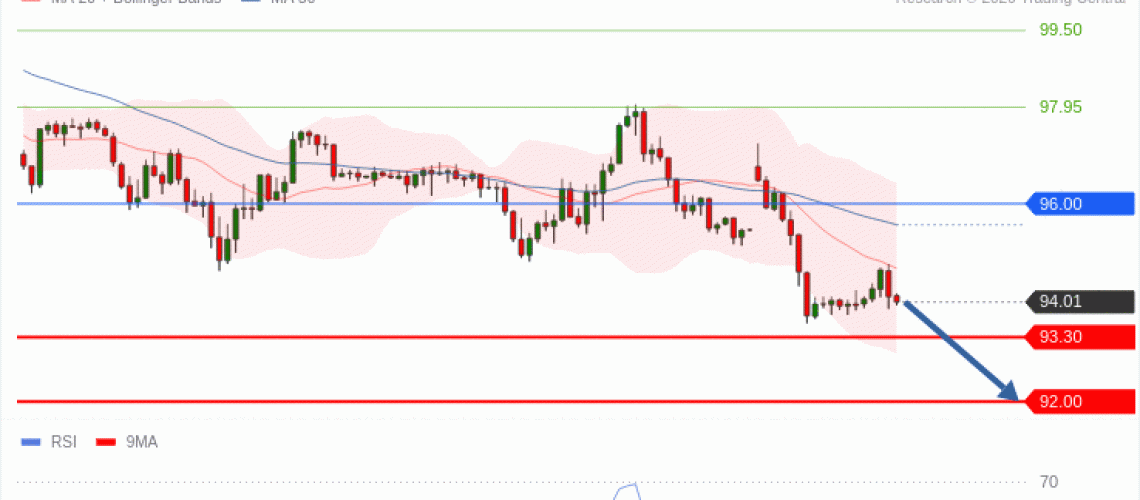 forex-technical-analisys-pivot-points-chart-CRUDE-OIL-WTI-2026-09-21-7881d.gif