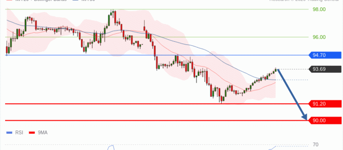 forex-technical-analisys-pivot-points-chart-CRUDE-OIL-WTI-2026-09-22-793b6.gif