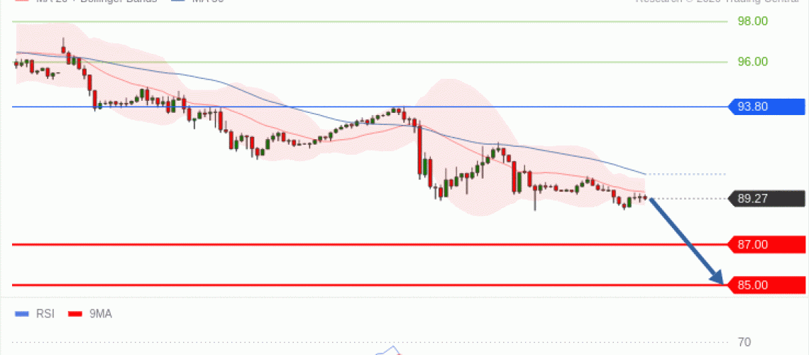 forex-technical-analisys-pivot-points-chart-CRUDE-OIL-WTI-2026-09-23-c6d3b.gif