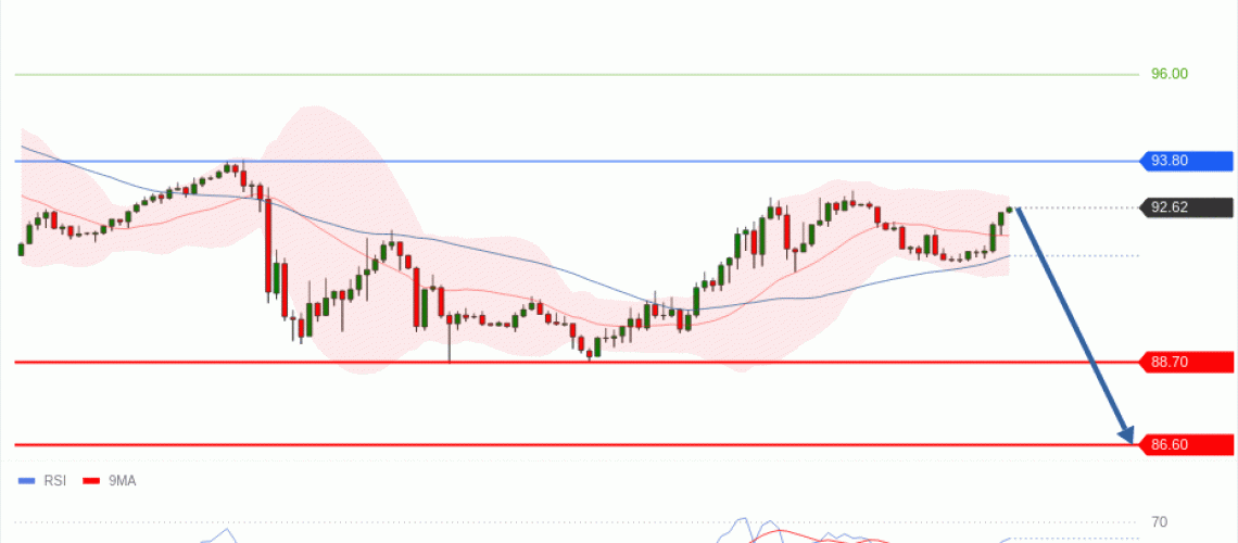 forex-technical-analisys-pivot-points-chart-CRUDE-OIL-WTI-2026-09-24-c698b.gif