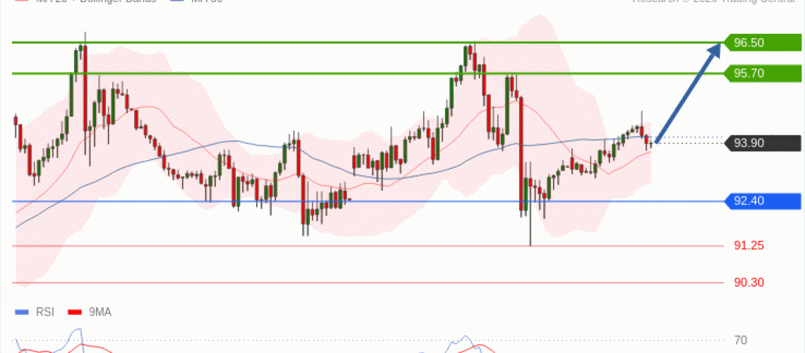 forex-technical-analisys-pivot-points-chart-CRUDE-OIL-WTI-2026-09-29-1981f.gif