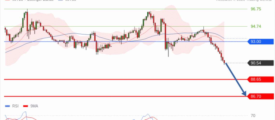 forex-technical-analisys-pivot-points-chart-CRUDE-OIL-WTI-2026-09-29-4e902.gif