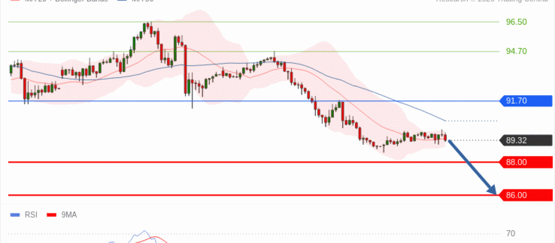 forex-technical-analisys-pivot-points-chart-CRUDE-OIL-WTI-2026-09-30-14848.gif