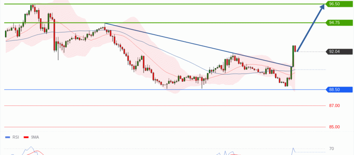 forex-technical-analisys-pivot-points-chart-CRUDE-OIL-WTI-2026-10-01-97e88.gif