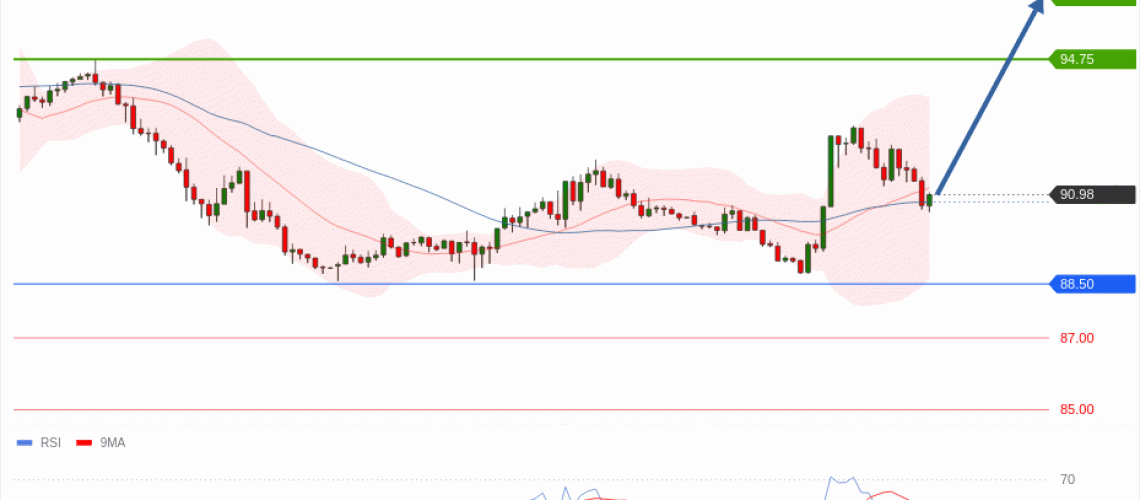 forex-technical-analisys-pivot-points-chart-CRUDE-OIL-WTI-2026-10-01-d2fff.gif