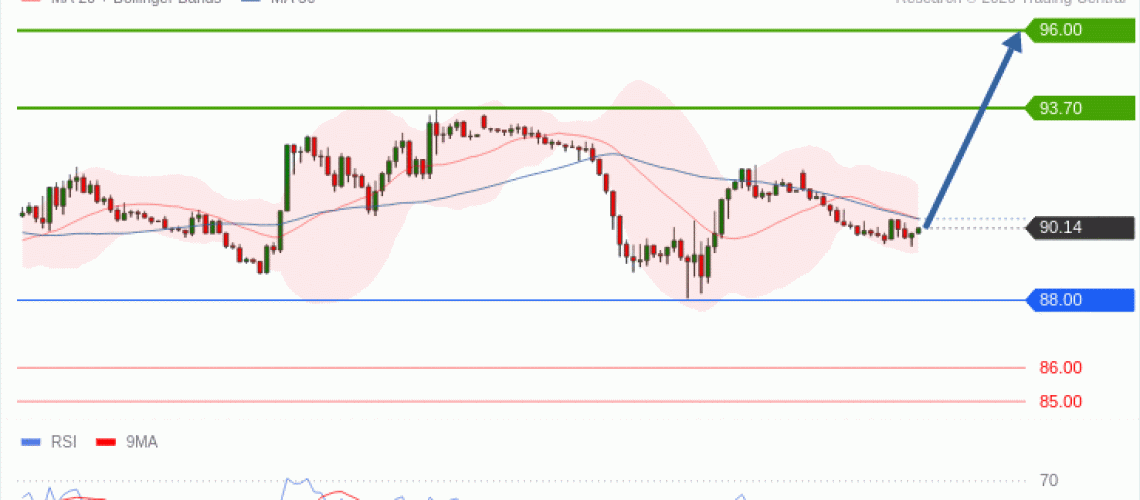 forex-technical-analisys-pivot-points-chart-CRUDE-OIL-WTI-2026-10-05-eb09e.gif