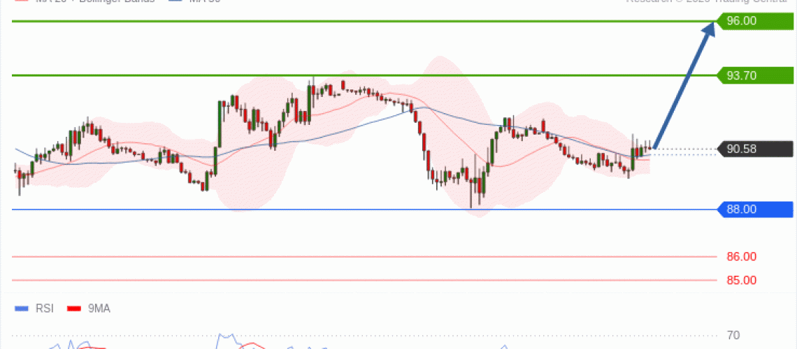 forex-technical-analisys-pivot-points-chart-CRUDE-OIL-WTI-2026-10-05-efb0f.gif