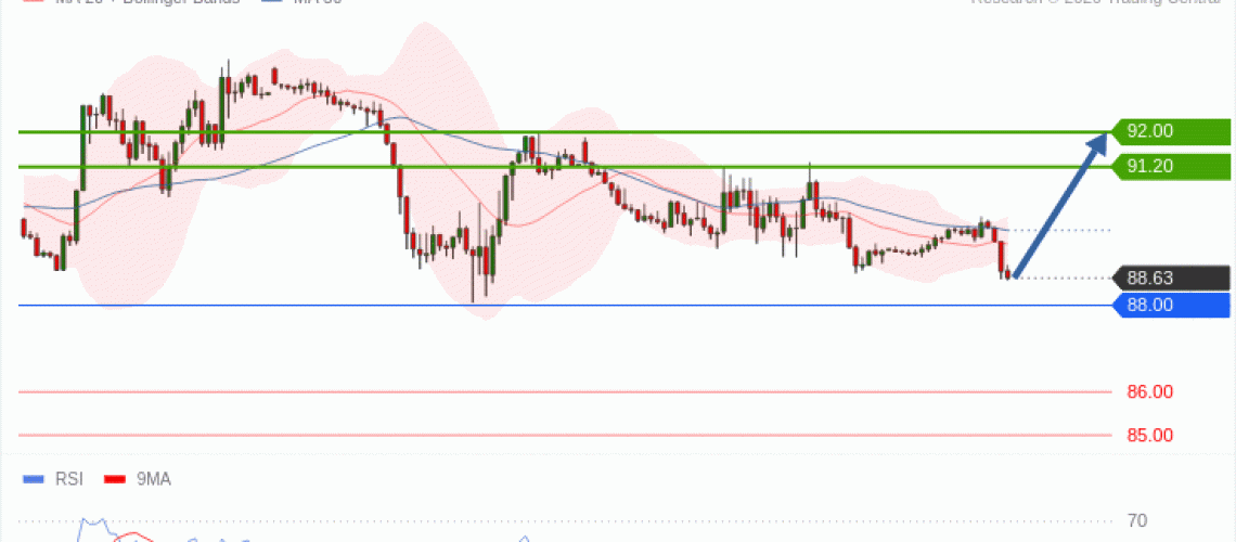forex-technical-analisys-pivot-points-chart-CRUDE-OIL-WTI-2026-10-06-2b080.gif