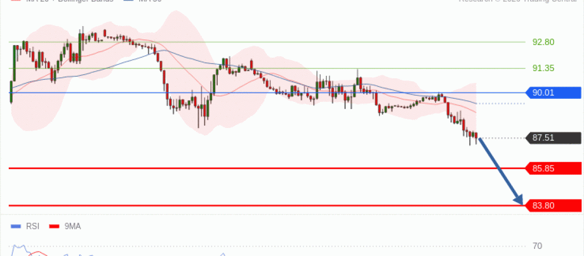 forex-technical-analisys-pivot-points-chart-CRUDE-OIL-WTI-2026-10-06-2fee4.gif
