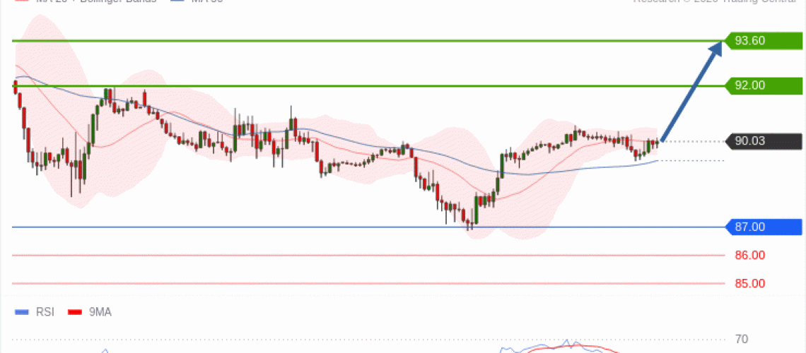 forex-technical-analisys-pivot-points-chart-CRUDE-OIL-WTI-2026-10-07-42139.gif