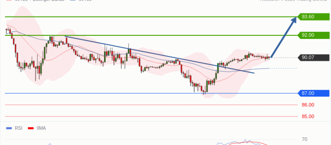 forex-technical-analisys-pivot-points-chart-CRUDE-OIL-WTI-2026-10-07-4ceee.gif