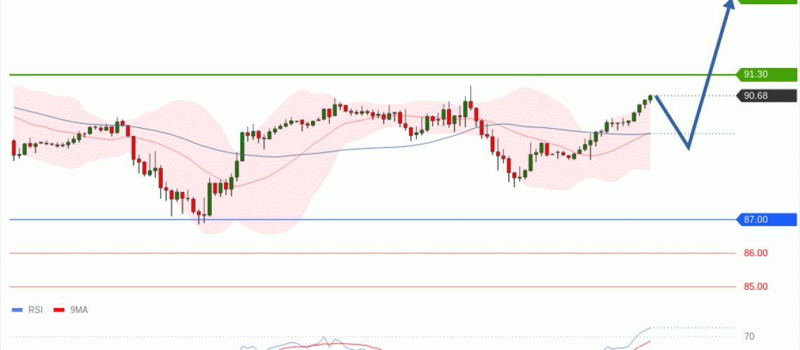 forex-technical-analisys-pivot-points-chart-CRUDE-OIL-WTI-2026-10-08-04605.gif