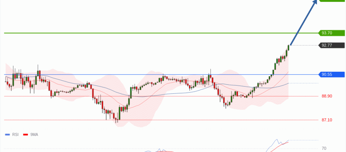forex-technical-analisys-pivot-points-chart-CRUDE-OIL-WTI-2026-10-08-47a26.gif