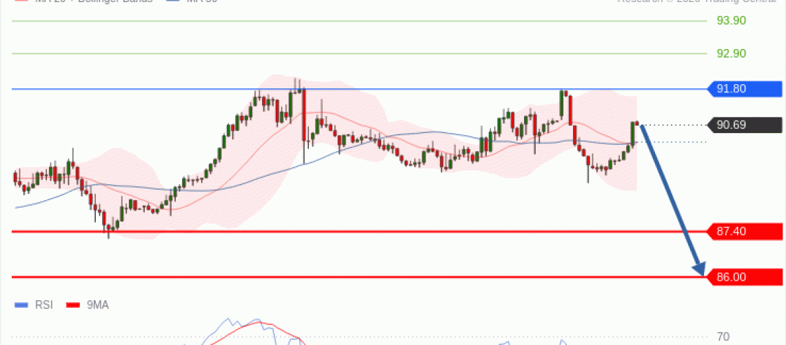 forex-technical-analisys-pivot-points-chart-CRUDE-OIL-WTI-2026-10-12-3eeb8.gif