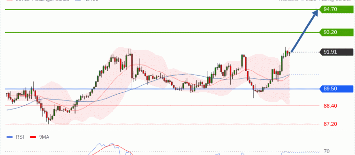 forex-technical-analisys-pivot-points-chart-CRUDE-OIL-WTI-2026-10-12-61091.gif