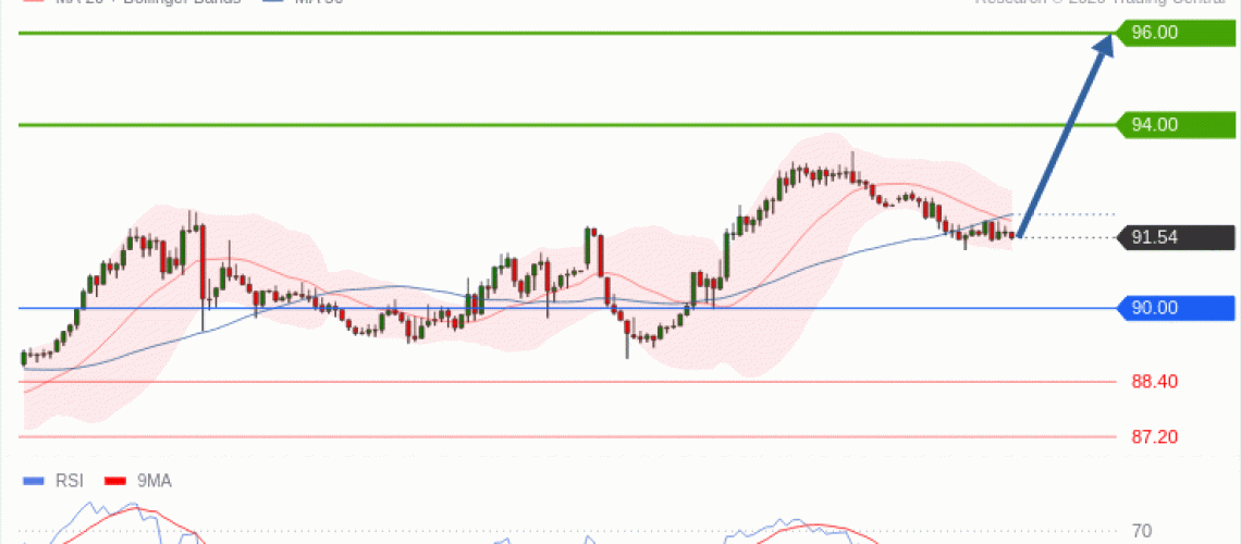 forex-technical-analisys-pivot-points-chart-CRUDE-OIL-WTI-2026-10-13-61a6f.gif