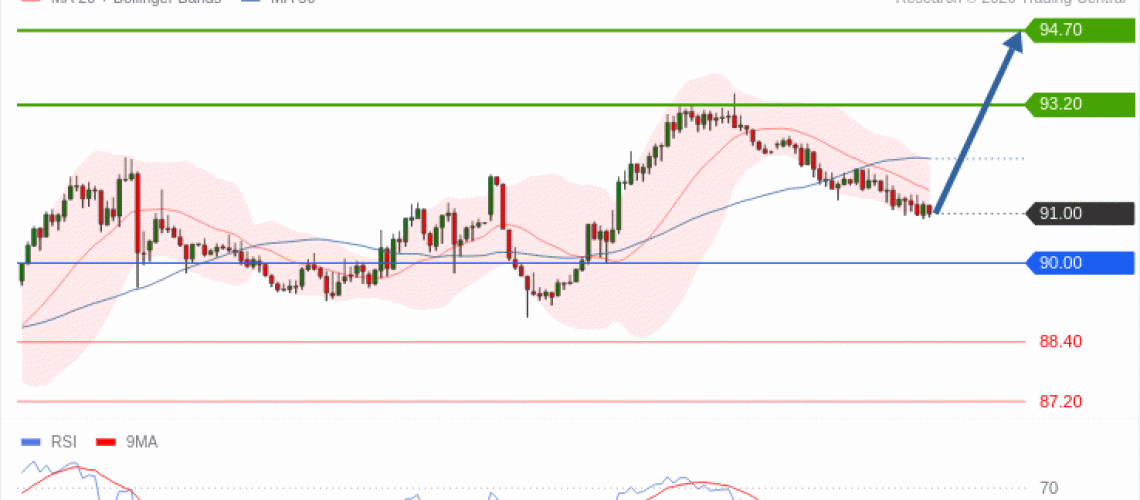 forex-technical-analisys-pivot-points-chart-CRUDE-OIL-WTI-2026-10-13-deebf.gif