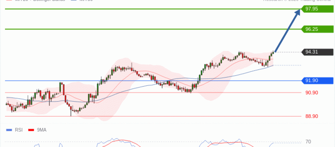 forex-technical-analisys-pivot-points-chart-CRUDE-OIL-WTI-2026-10-14-3a811.gif