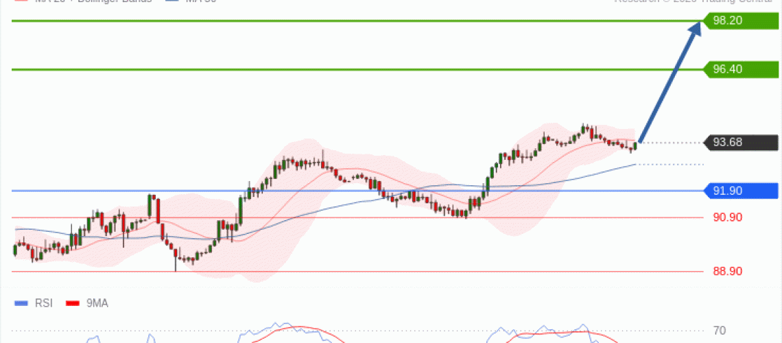 forex-technical-analisys-pivot-points-chart-CRUDE-OIL-WTI-2026-10-14-70d3a.gif
