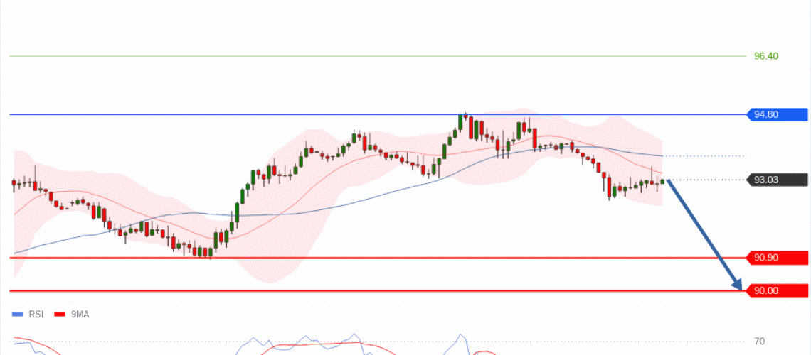 forex-technical-analisys-pivot-points-chart-CRUDE-OIL-WTI-2026-10-15-4fe60.gif