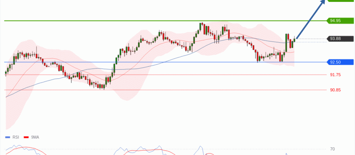 forex-technical-analisys-pivot-points-chart-CRUDE-OIL-WTI-2026-10-15-83944.gif