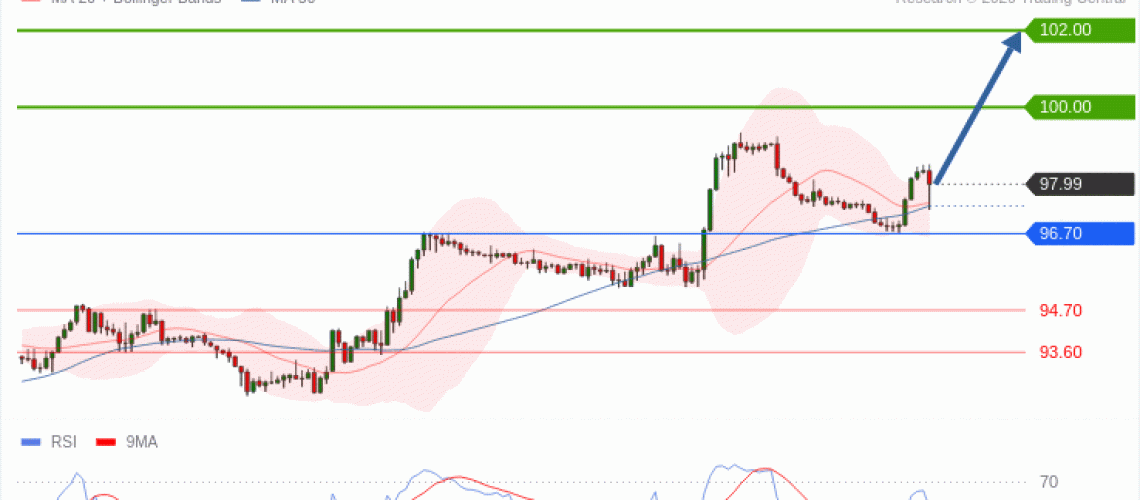 forex-technical-analisys-pivot-points-chart-CRUDE-OIL-WTI-2026-10-19-1f948.gif