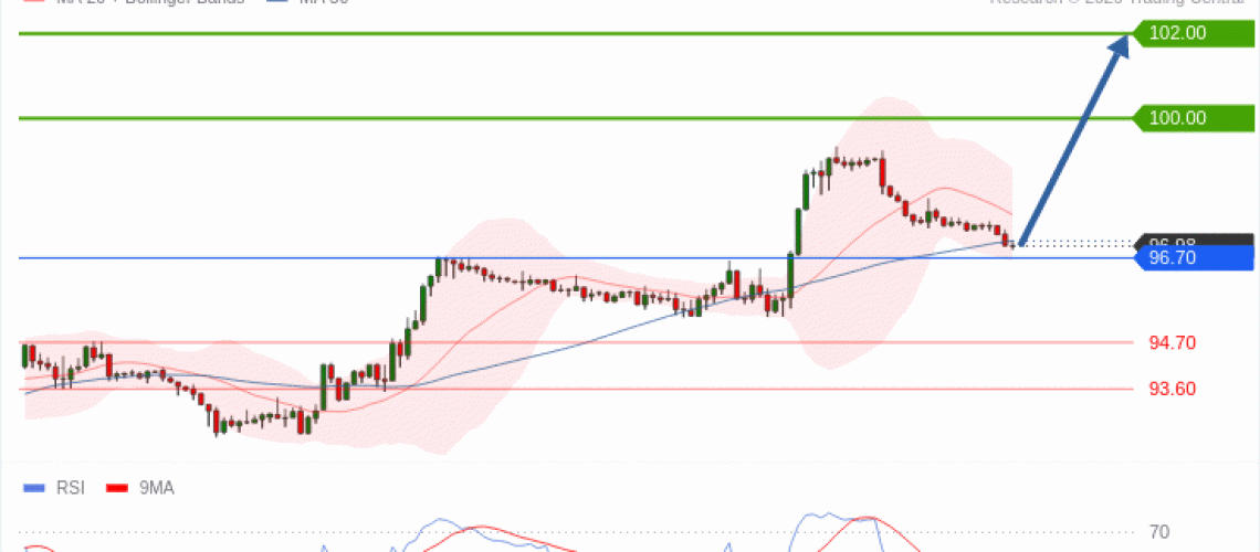 forex-technical-analisys-pivot-points-chart-CRUDE-OIL-WTI-2026-10-19-e6270.gif