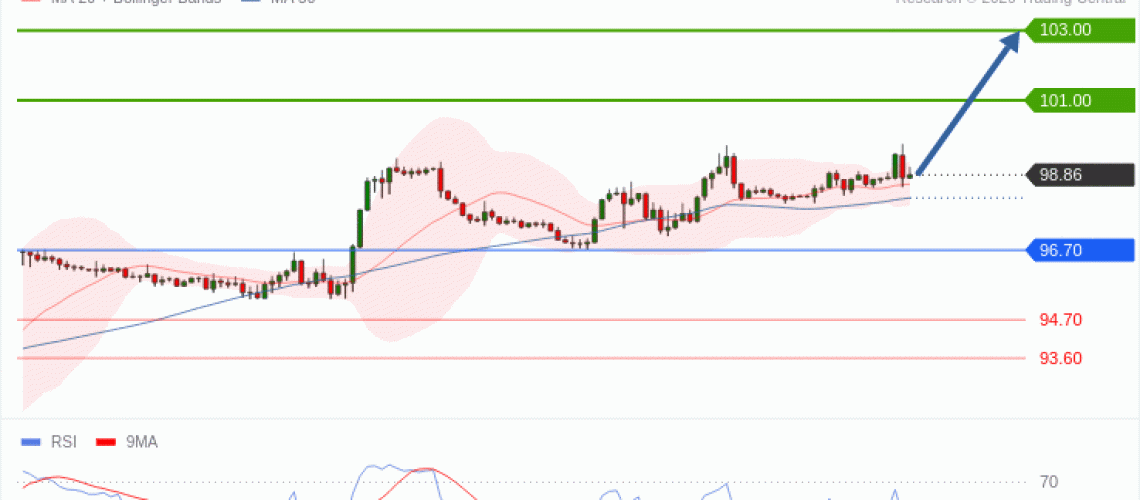 forex-technical-analisys-pivot-points-chart-CRUDE-OIL-WTI-2026-10-20-33518.gif