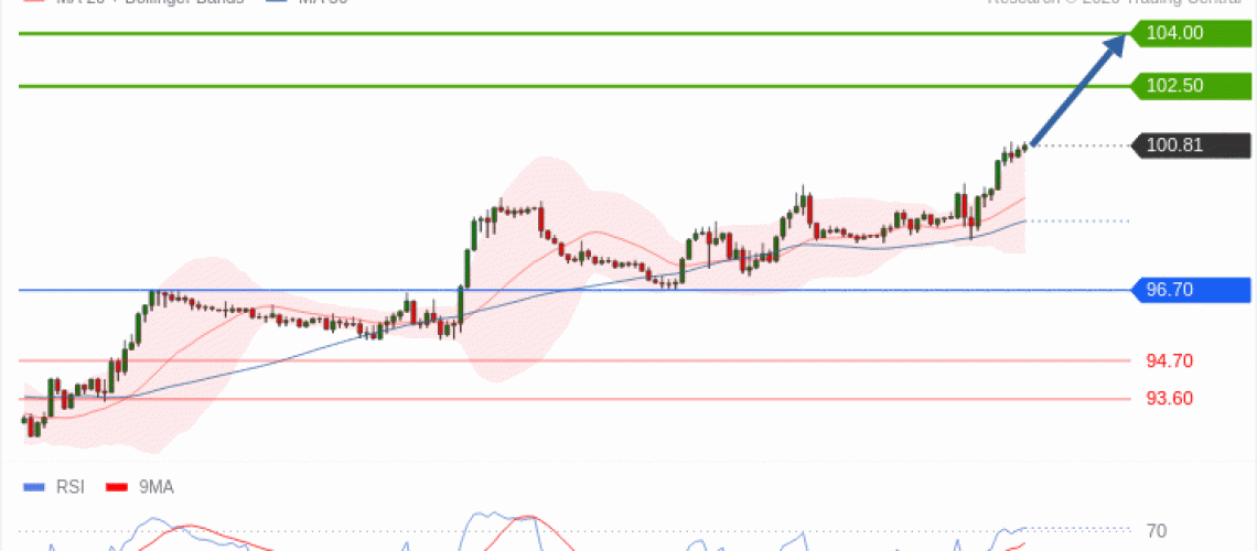 forex-technical-analisys-pivot-points-chart-CRUDE-OIL-WTI-2026-10-20-48ef1.gif