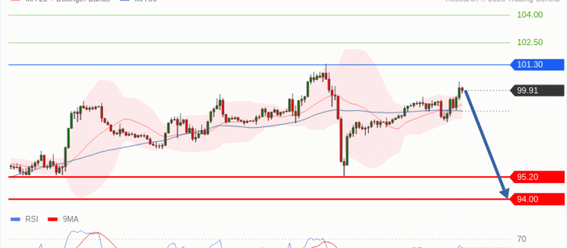 forex-technical-analisys-pivot-points-chart-CRUDE-OIL-WTI-2026-10-21-1df56.gif