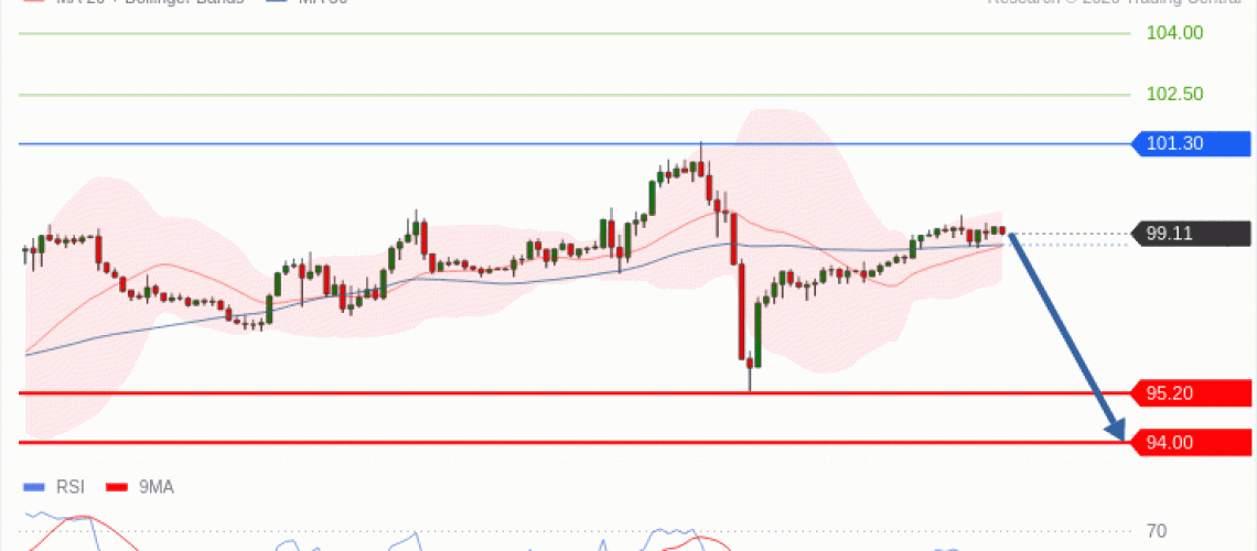 forex-technical-analisys-pivot-points-chart-CRUDE-OIL-WTI-2026-10-21-8c0ee.gif