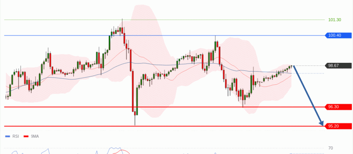 forex-technical-analisys-pivot-points-chart-CRUDE-OIL-WTI-2026-10-22-0c849.gif