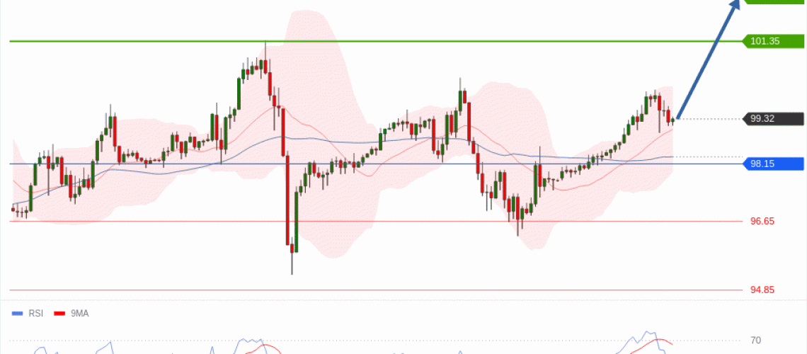 forex-technical-analisys-pivot-points-chart-CRUDE-OIL-WTI-2026-10-22-5cc60.gif