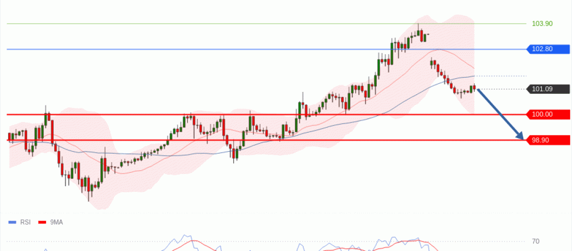 forex-technical-analisys-pivot-points-chart-CRUDE-OIL-WTI-2026-10-26-34697.gif