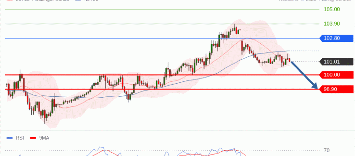 forex-technical-analisys-pivot-points-chart-CRUDE-OIL-WTI-2026-10-26-84b66.gif