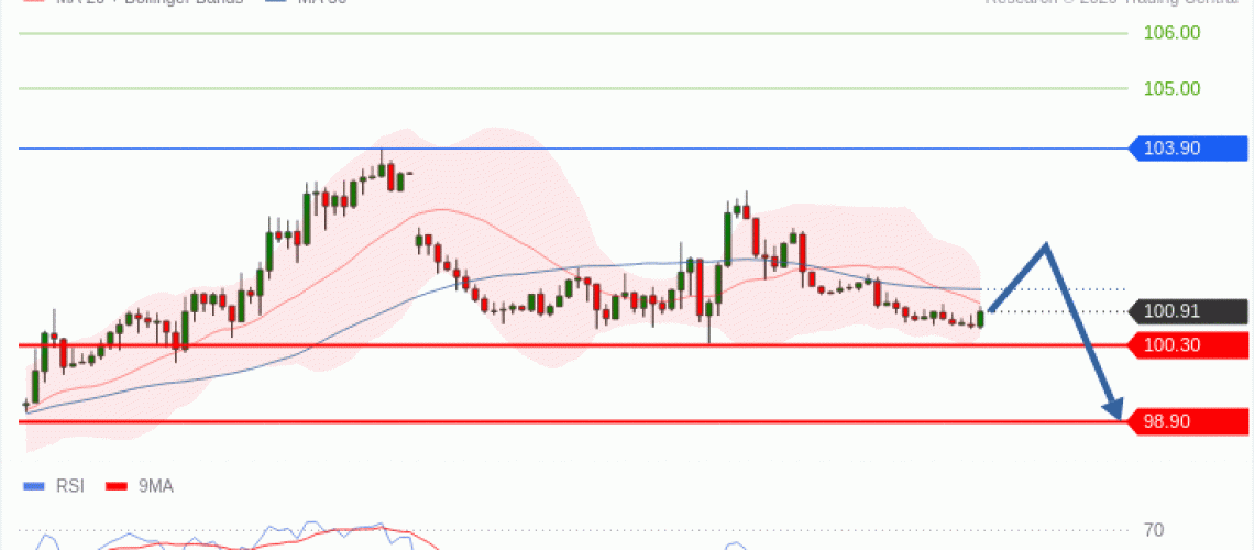 forex-technical-analisys-pivot-points-chart-CRUDE-OIL-WTI-2026-10-27-c2028.gif