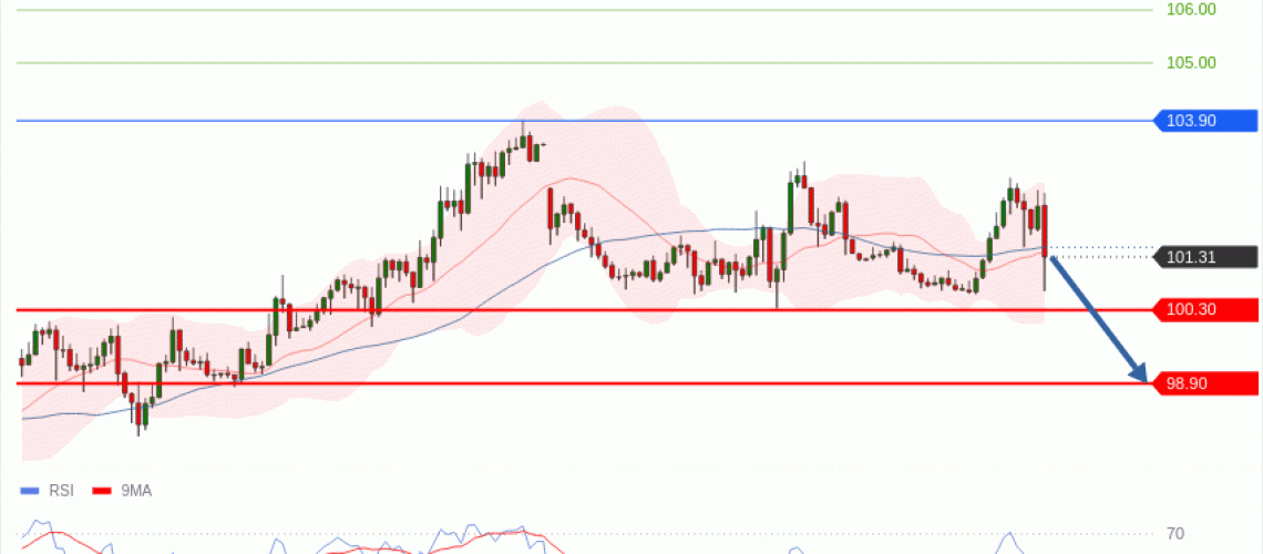 forex-technical-analisys-pivot-points-chart-CRUDE-OIL-WTI-2026-10-27-e395a.gif